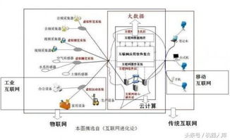 工業(yè)4.0時(shí)代 從六大關(guān)鍵詞到智慧工廠的實(shí)踐距離