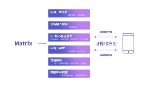私有云市場(chǎng)新星崛起 犀云科技完成Pre-A輪融資，聚焦IoT與細(xì)胞技術(shù)融合創(chuàng)新